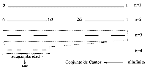 Cantor y Peano