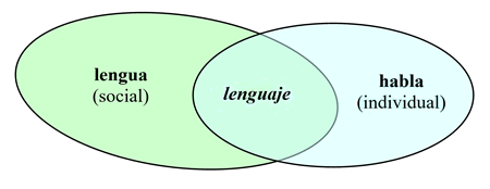 Semiología
